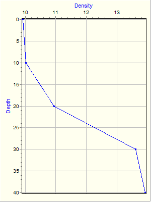 Variable Plot