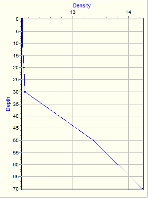 Variable Plot