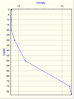 Variable Plot