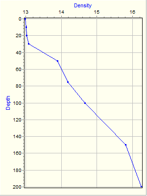 Variable Plot