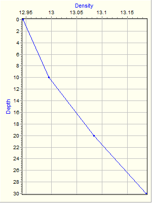 Variable Plot