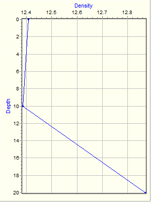 Variable Plot