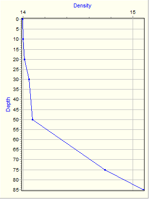 Variable Plot