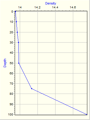 Variable Plot