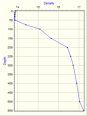 Variable Plot