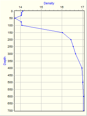 Variable Plot