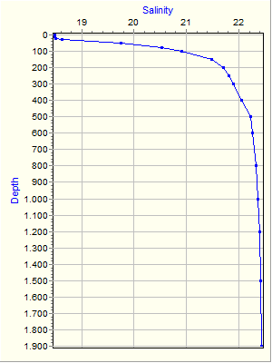 Variable Plot