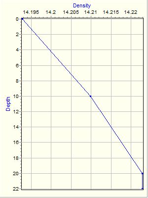 Variable Plot