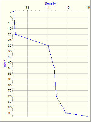 Variable Plot