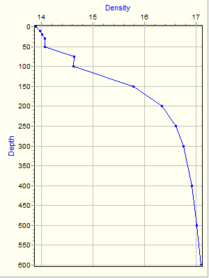 Variable Plot