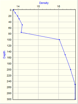 Variable Plot