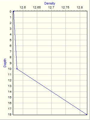 Variable Plot