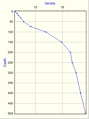 Variable Plot