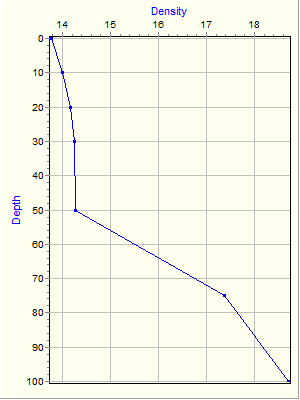 Variable Plot