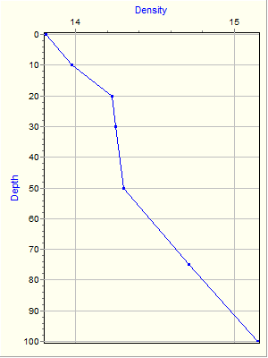 Variable Plot