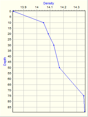 Variable Plot