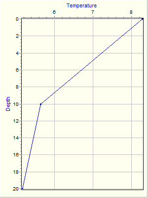 Variable Plot