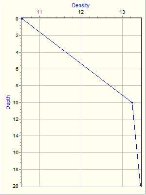 Variable Plot