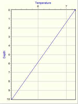 Variable Plot