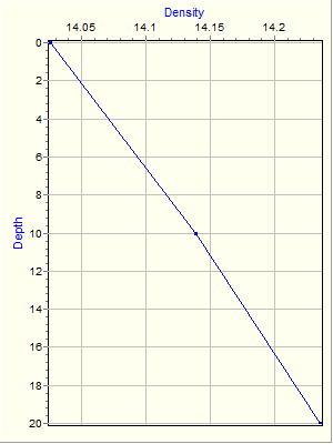 Variable Plot