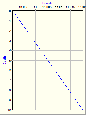 Variable Plot