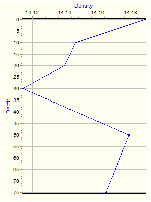 Variable Plot