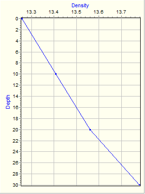 Variable Plot