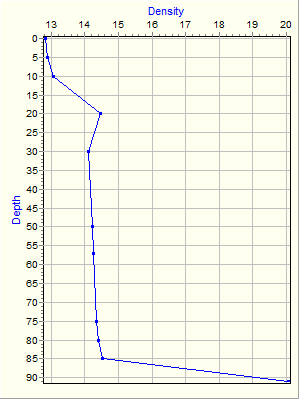 Variable Plot