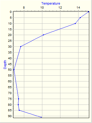 Variable Plot