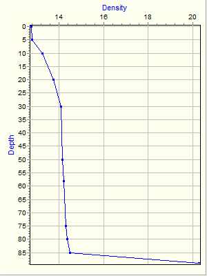 Variable Plot