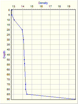 Variable Plot