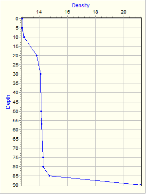 Variable Plot