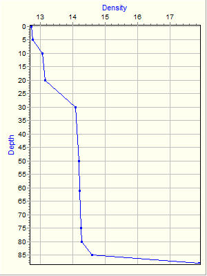 Variable Plot