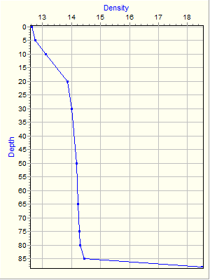 Variable Plot