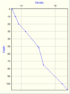 Variable Plot