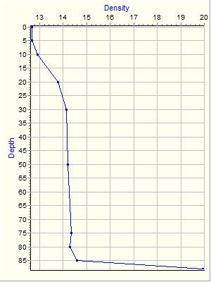 Variable Plot