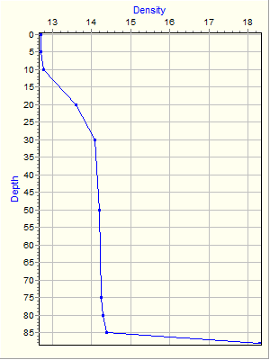 Variable Plot