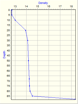 Variable Plot