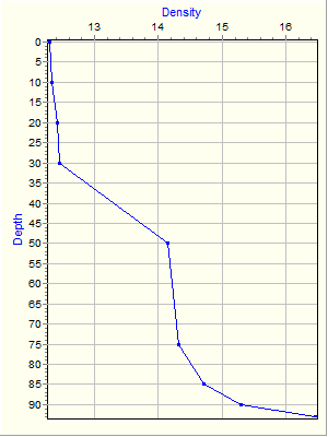 Variable Plot