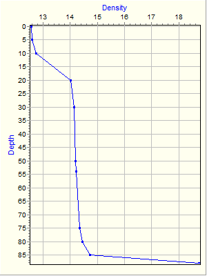 Variable Plot