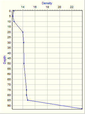 Variable Plot