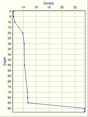 Variable Plot