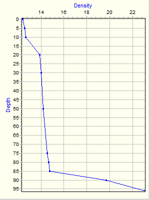 Variable Plot