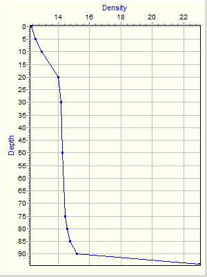 Variable Plot