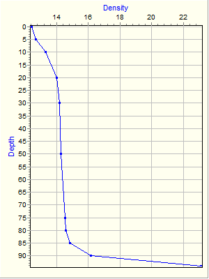 Variable Plot