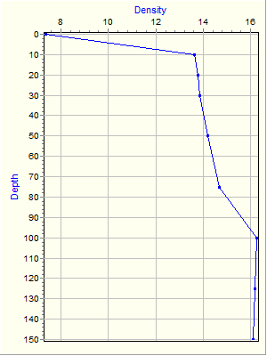 Variable Plot