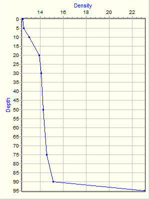 Variable Plot