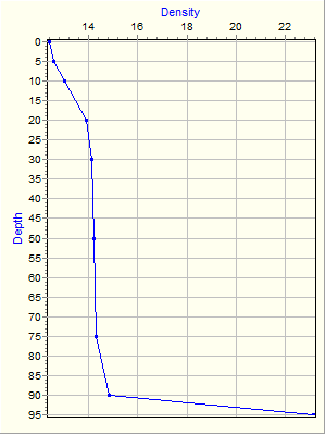 Variable Plot