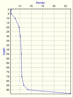 Variable Plot