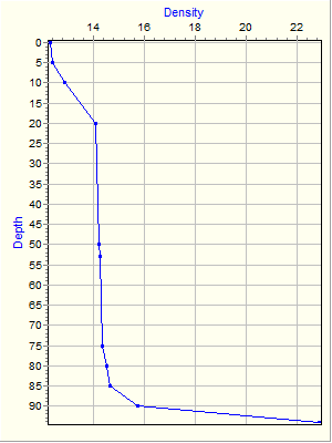 Variable Plot